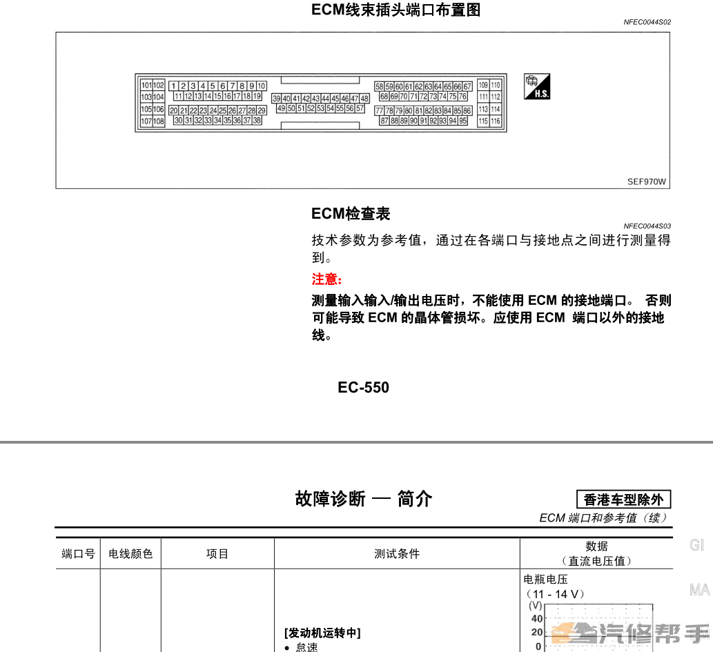 2001-2004年日產(chǎn)尼桑風(fēng)度A33原廠維修手冊電路圖線路圖資料下載