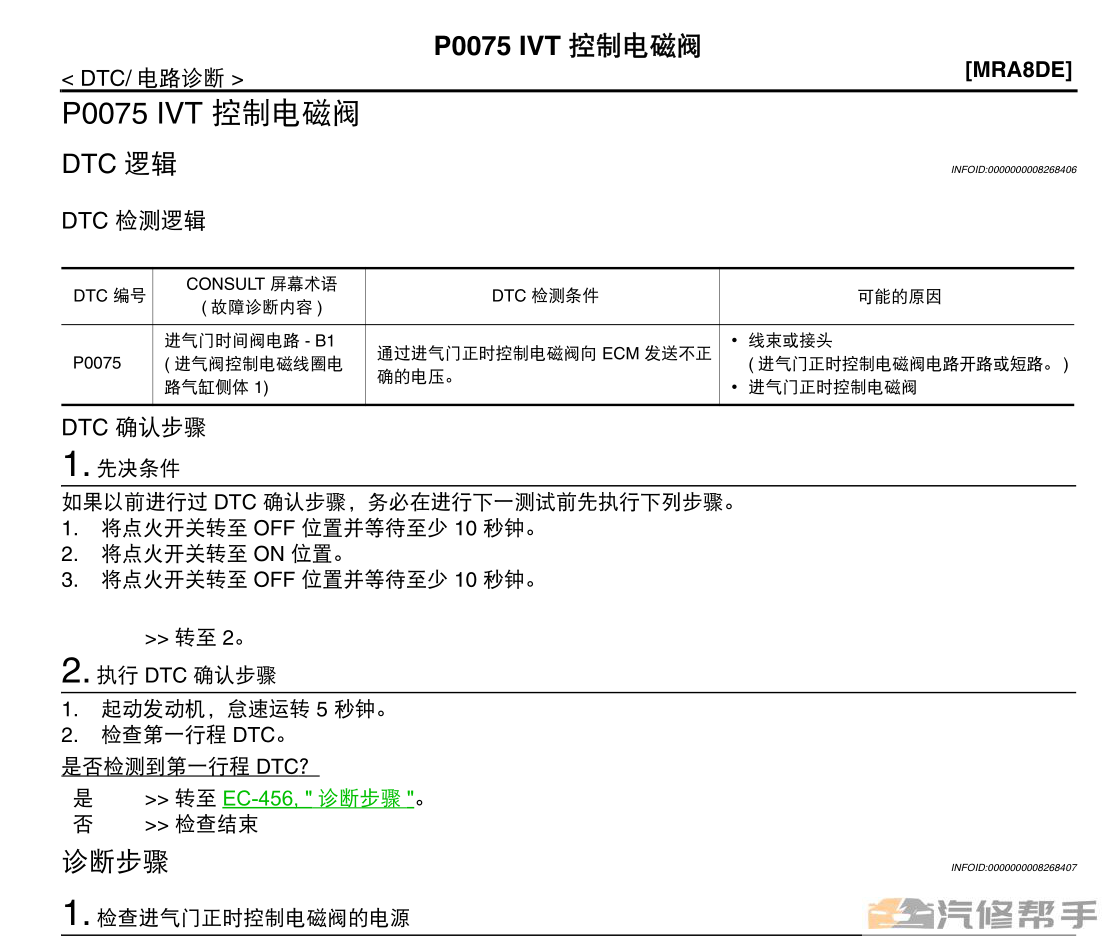 2012-2014年款東風(fēng)日產(chǎn)新軒逸原廠維修手冊電路圖線路圖下載