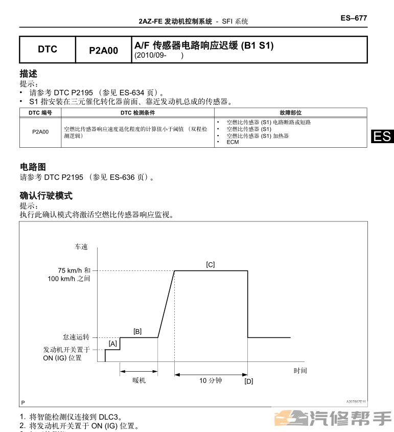 2011-2013年款豐田埃爾法威爾法原廠維修手冊(cè)電路圖線路圖資料下載（完整版）