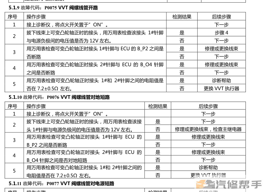 2013年款昌河鈴木北斗星X5維修手冊電路圖線路圖資料下載