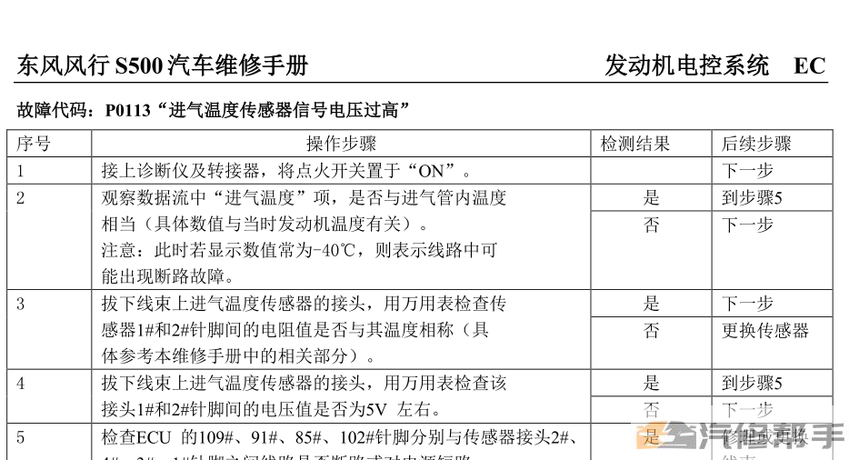 2015年款東風(fēng)風(fēng)行S500維修手冊(cè)電路圖線路圖資料下載