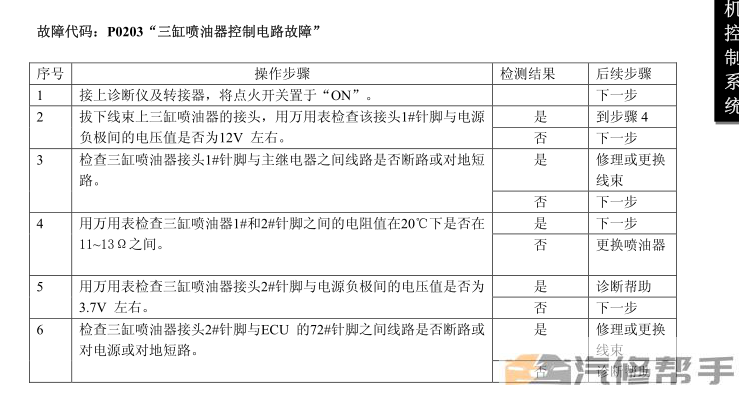 微2014年款東風(fēng)景逸S50原廠維修手冊(cè)電路圖線路圖資料下載