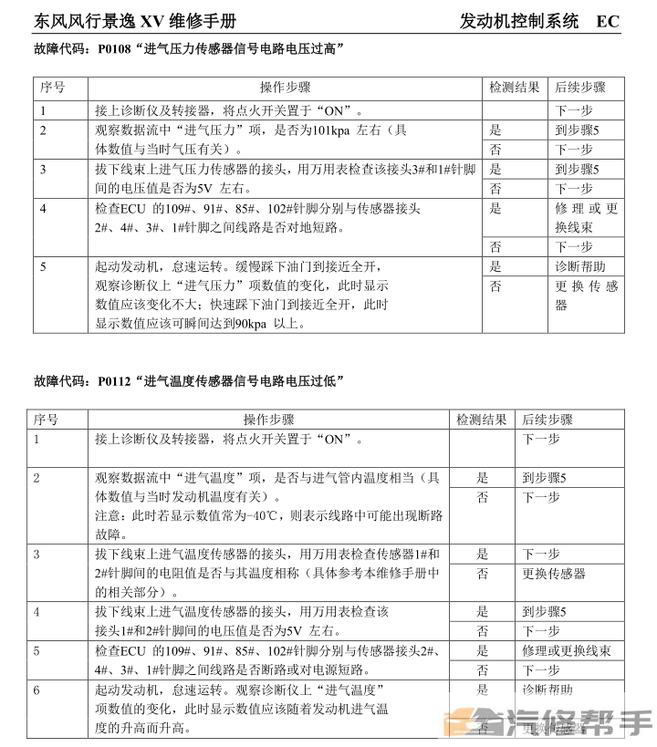 2015年款東風風行景逸XV 1.6L 維修手冊電路圖線路圖資料下載