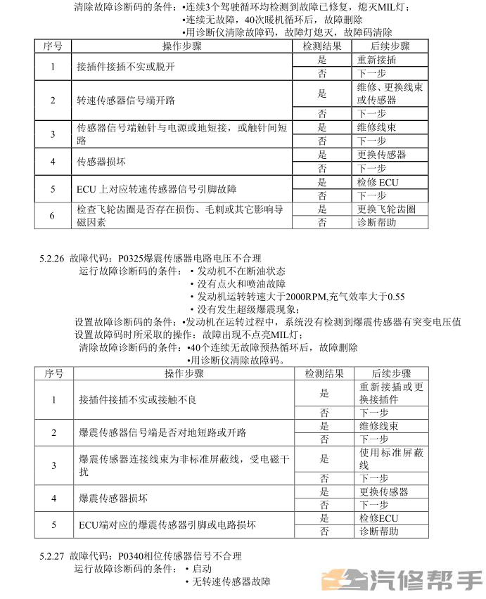 2017年款東風(fēng)風(fēng)行景逸X6 維修手冊電路圖線路圖資料下載