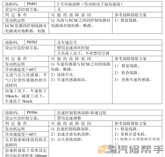 2016年款東風(fēng)風(fēng)行菱智M5 維修手冊(cè) 電路圖線路圖資料下載