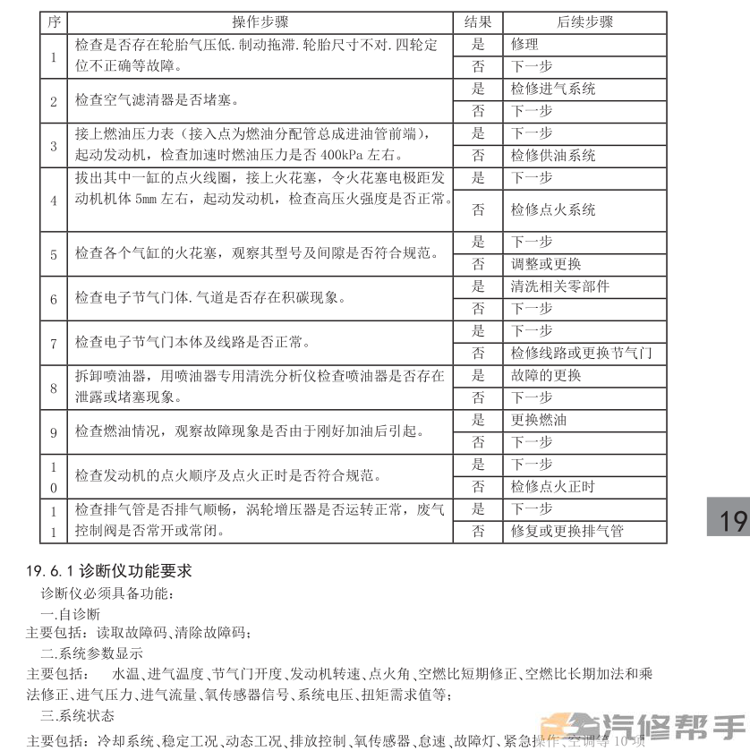 2015年款北汽幻速S5原廠維修手冊(cè)電路圖線路圖資料下載