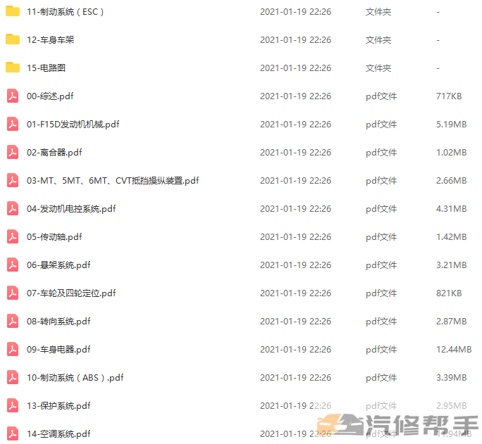 2015年款北汽幻速S6原廠維修手冊電路圖線路圖資料下載