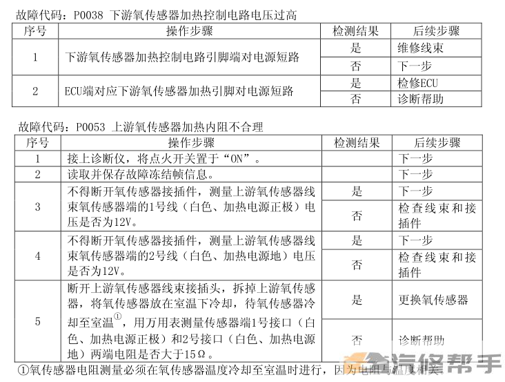 2016年款北汽幻速H3F 維修手冊電路圖線路圖資料下載