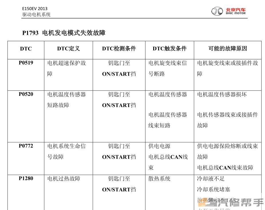 2013 2014年款北汽EV150維修手冊資料下載