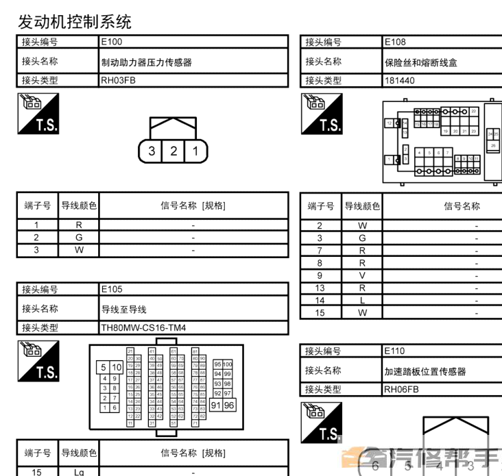 2018年款東風(fēng)啟辰T90原廠維修手冊電路圖線路圖資料下載