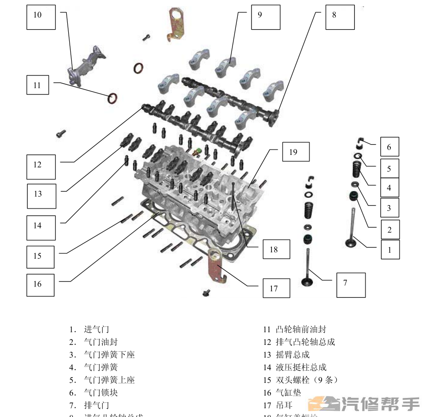 2006年款奇瑞威麟V5 維修手冊電路圖線路圖資料下載