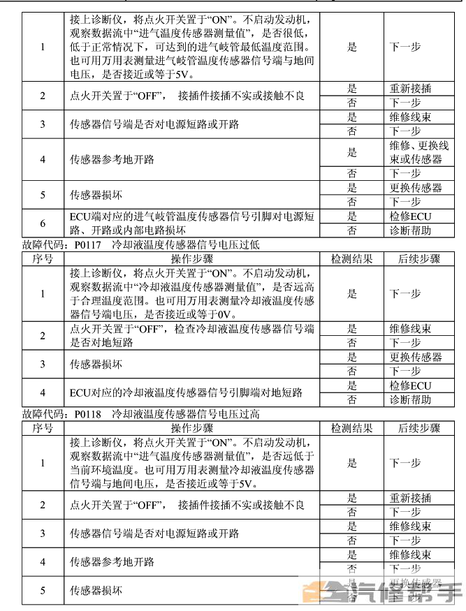 2013年款奇瑞E3 維修手冊(cè) 電路圖線路圖資料下載