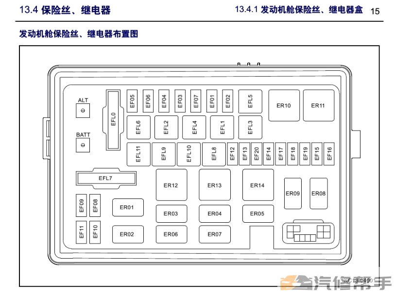 2015-2017年款吉利博瑞原廠維修手冊電路圖線路圖資料下載