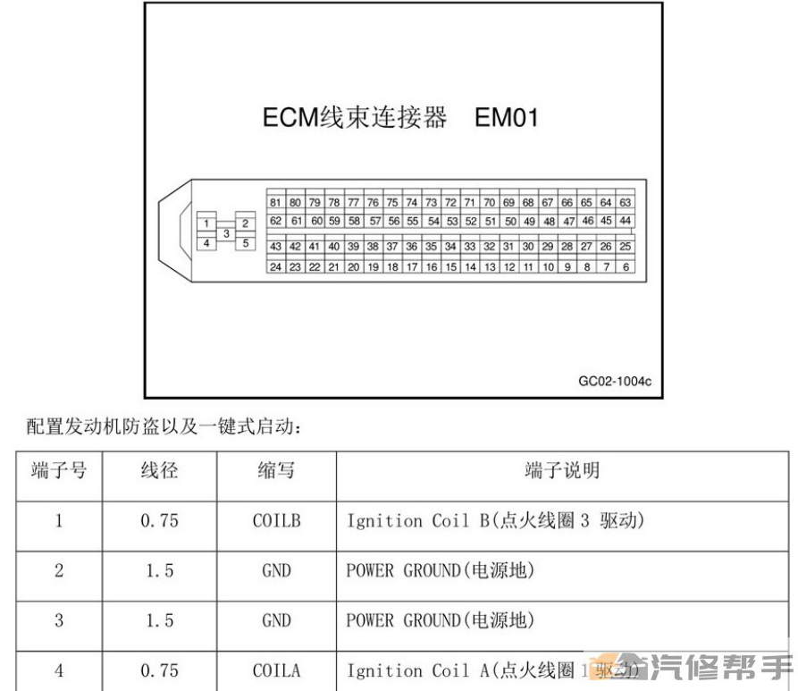 2015年款吉利帝豪EC8維修手冊資料下載