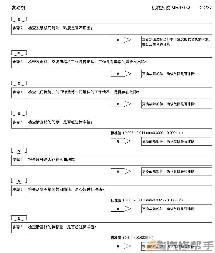 2007年款吉利金剛維修手冊電路圖線路圖資料下載