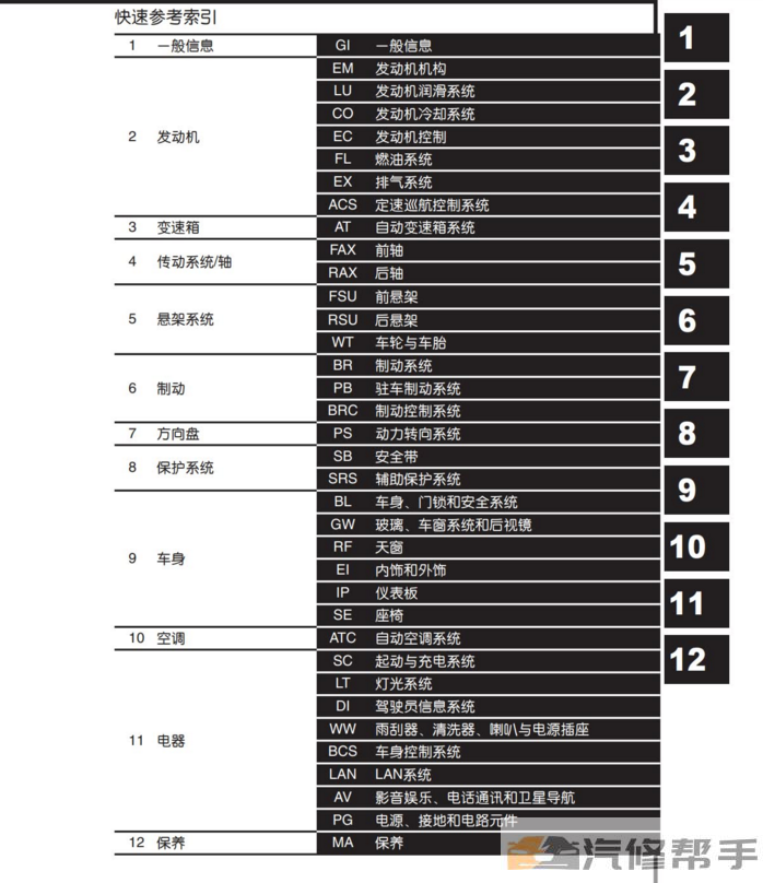 2014-2016年款納智捷優(yōu)6 U6 SUV原廠維修手冊電路圖線路圖資料下載