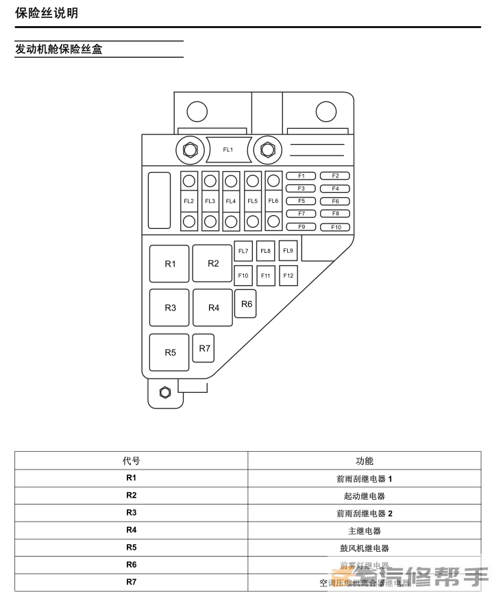 2010-2013年款上汽榮威750混動版原廠維修手冊電路圖線路圖資料下載