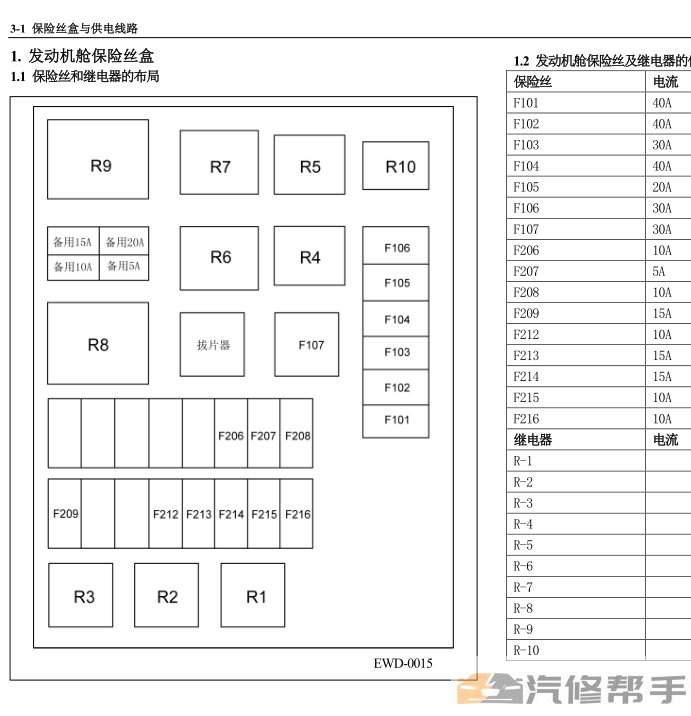 2012 2013年款五菱宏光CN100維修手冊電路圖線路圖資料下載