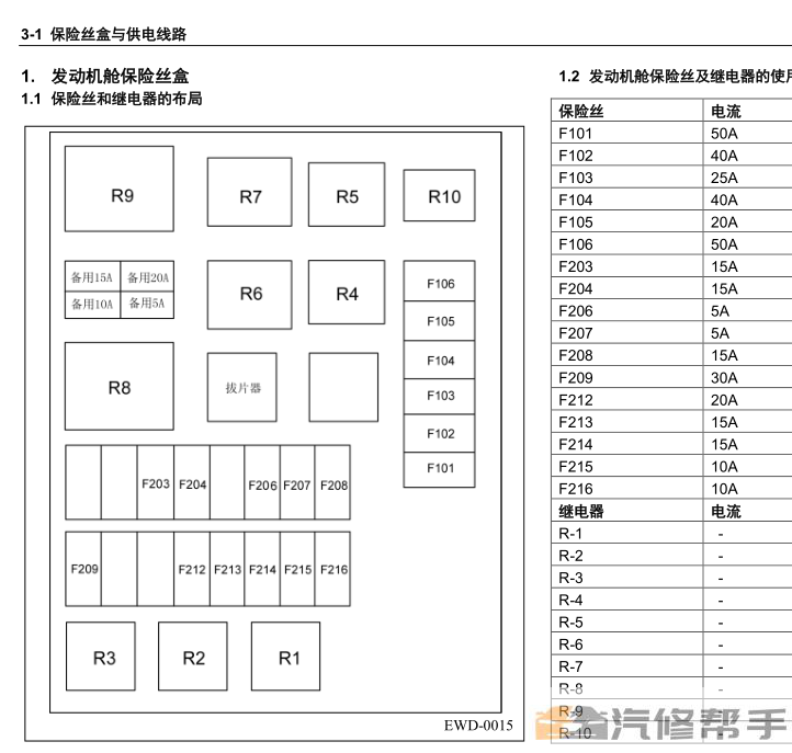 2014年款五菱宏光S CN112原廠電路圖線路圖資料下載