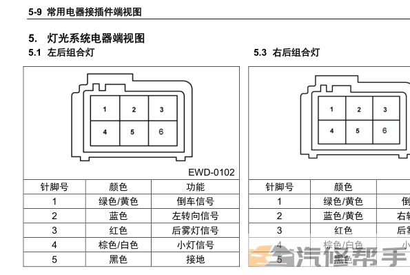 2014年款五菱宏光S CN112原廠電路圖線路圖資料下載