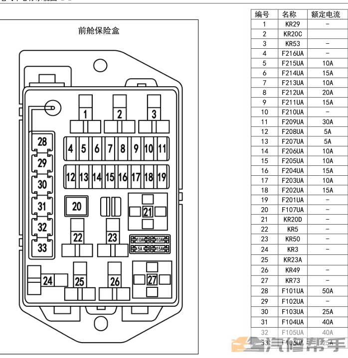 2014 2015年款五菱宏光V（CN100V）原廠電路圖線路圖資料下載