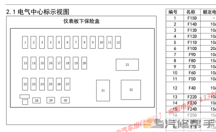 2015-2017年款五菱宏光S1電路圖線路圖資料下載