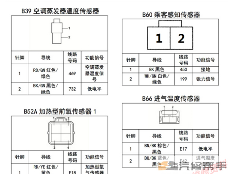 2015-2017年款五菱宏光S1電路圖線路圖資料下載