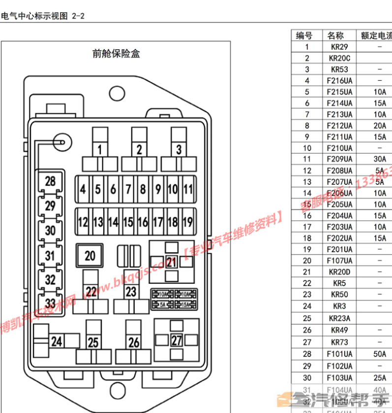 2015-2017年款五菱宏光V電路圖線路圖資料下載