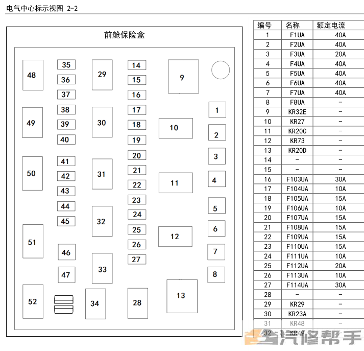 2015年款五菱宏光S1維修手冊電路圖線路圖資料下載