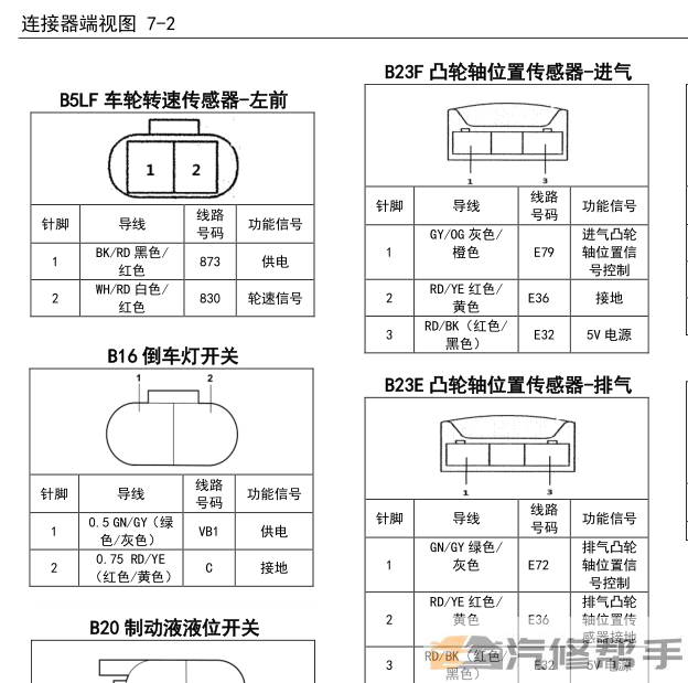 2015年款五菱宏光S1維修手冊電路圖線路圖資料下載