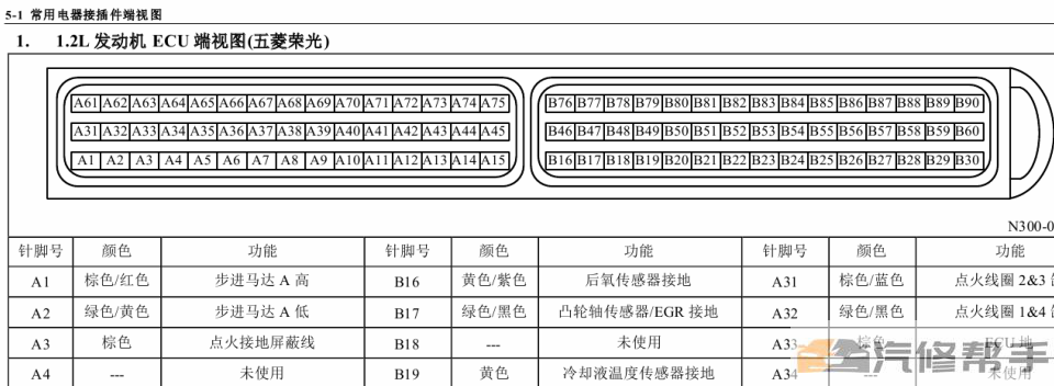 2013年款五菱榮光榮光S維修電路圖線路圖資料下載