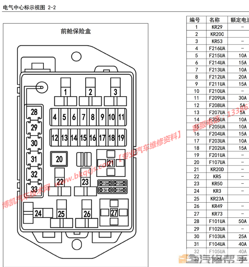 2015-2017年款五菱榮光V電路圖線路圖資料下載