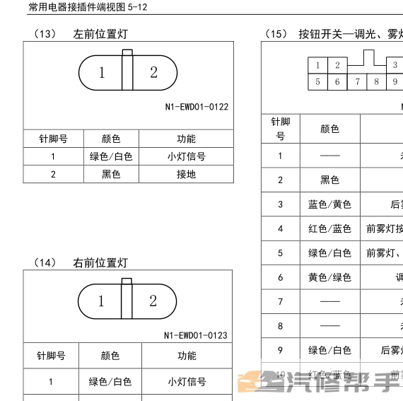 2014年款五菱之光電路圖線路圖資料下載（N111.N109底盤）