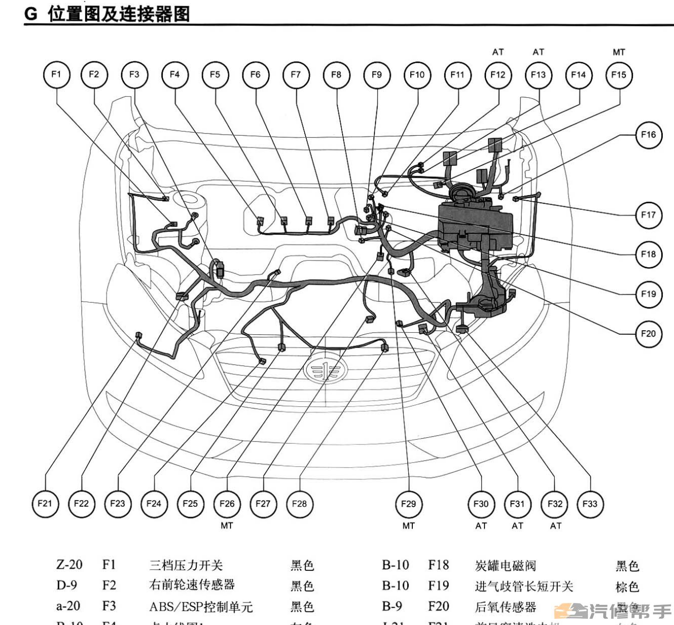 2014-2015年款一汽奔騰B70電路圖線路圖資料下載