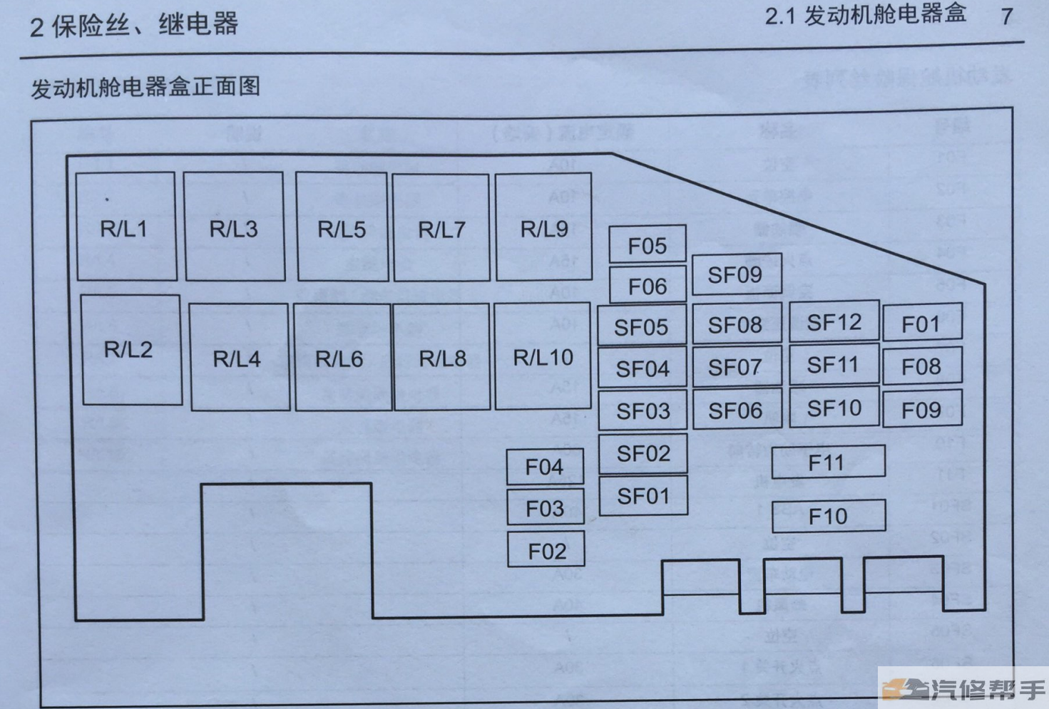 2014年款江淮瑞風(fēng)S3一代電路圖線路圖資料下載