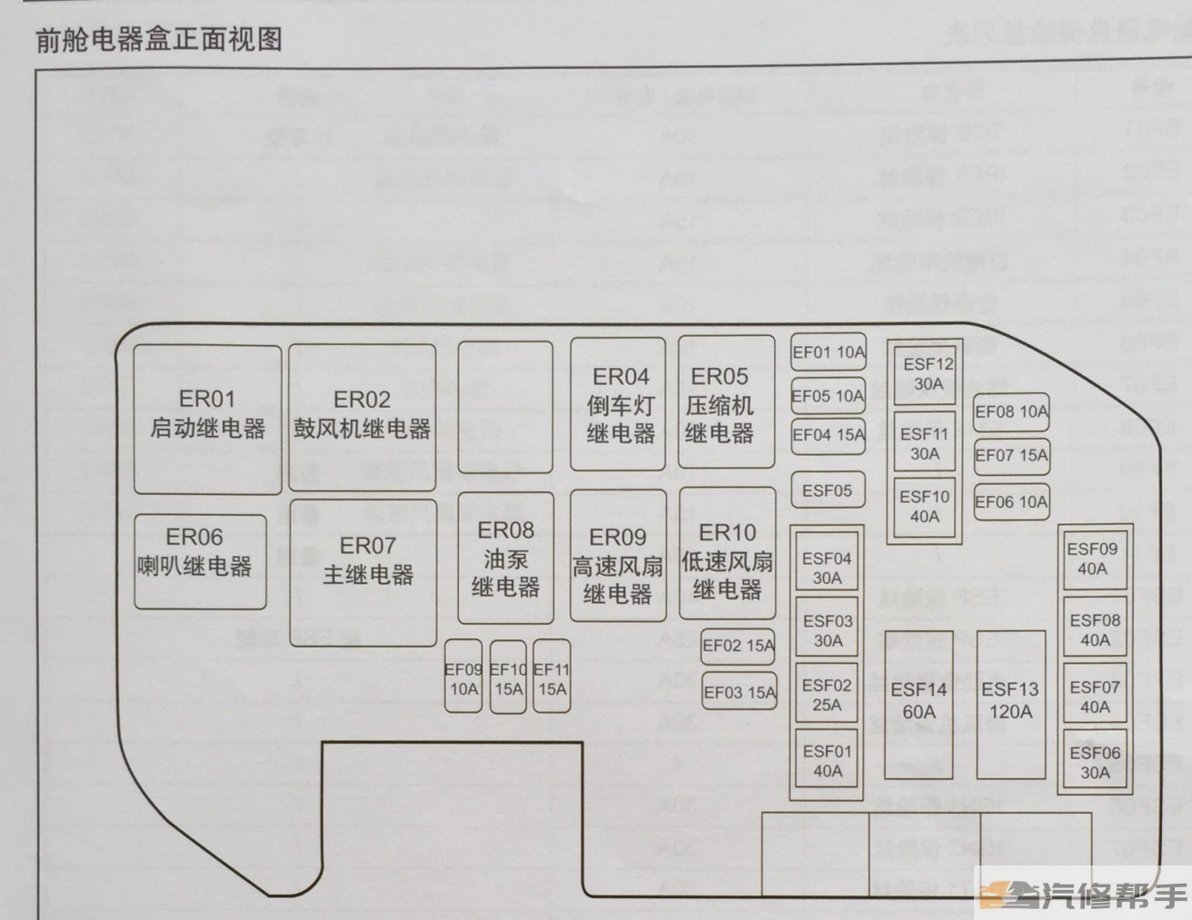 2015年款江淮瑞風S2電路圖線路圖資料下載