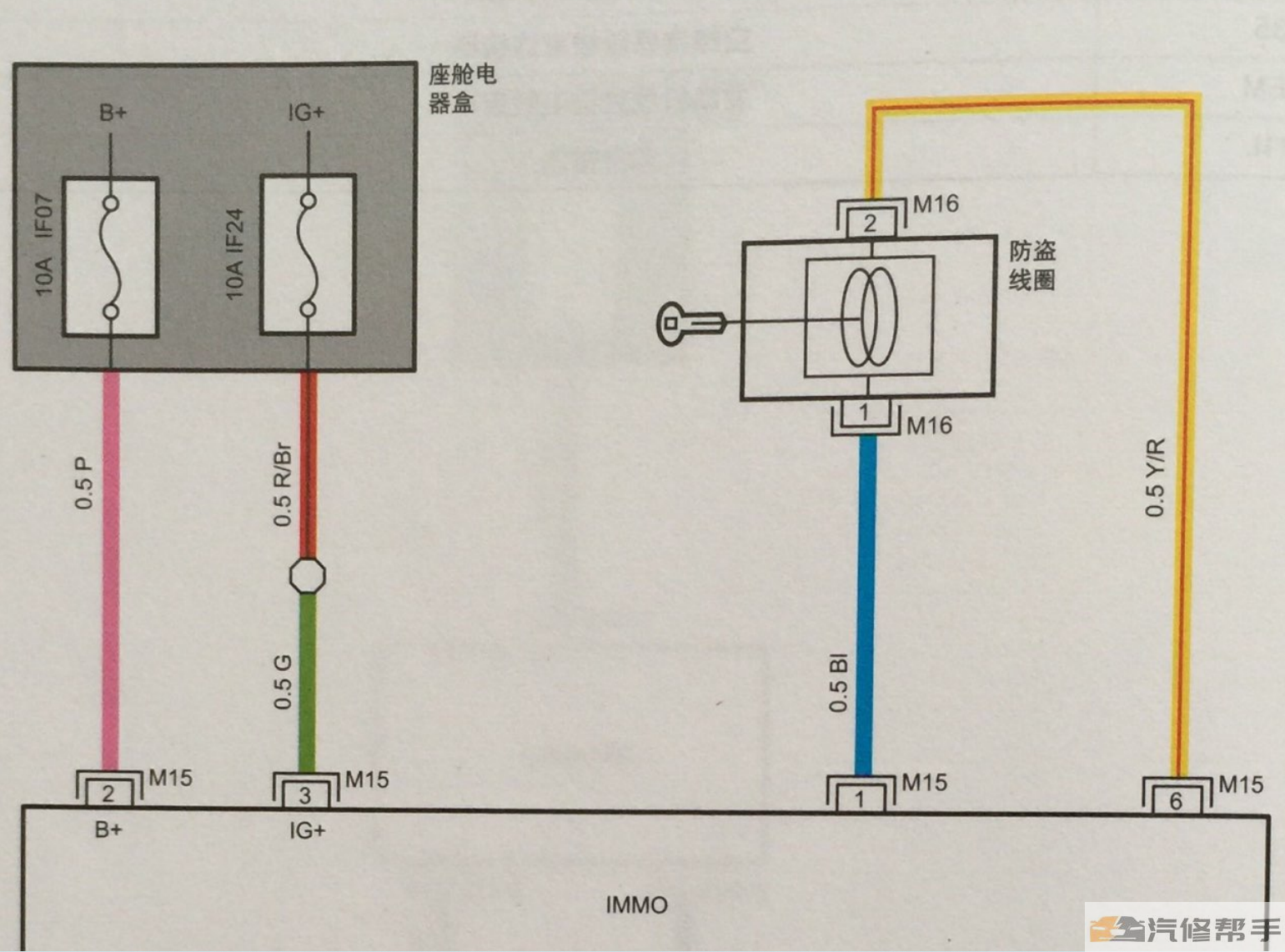 2016年款江淮瑞風(fēng)S2二代電路圖線路圖資料下載