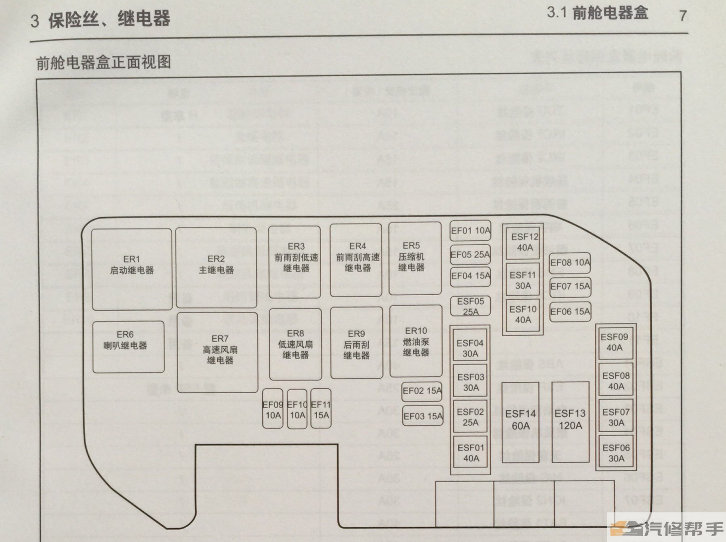 2016年款江淮瑞風(fēng)S2二代電路圖線路圖資料下載