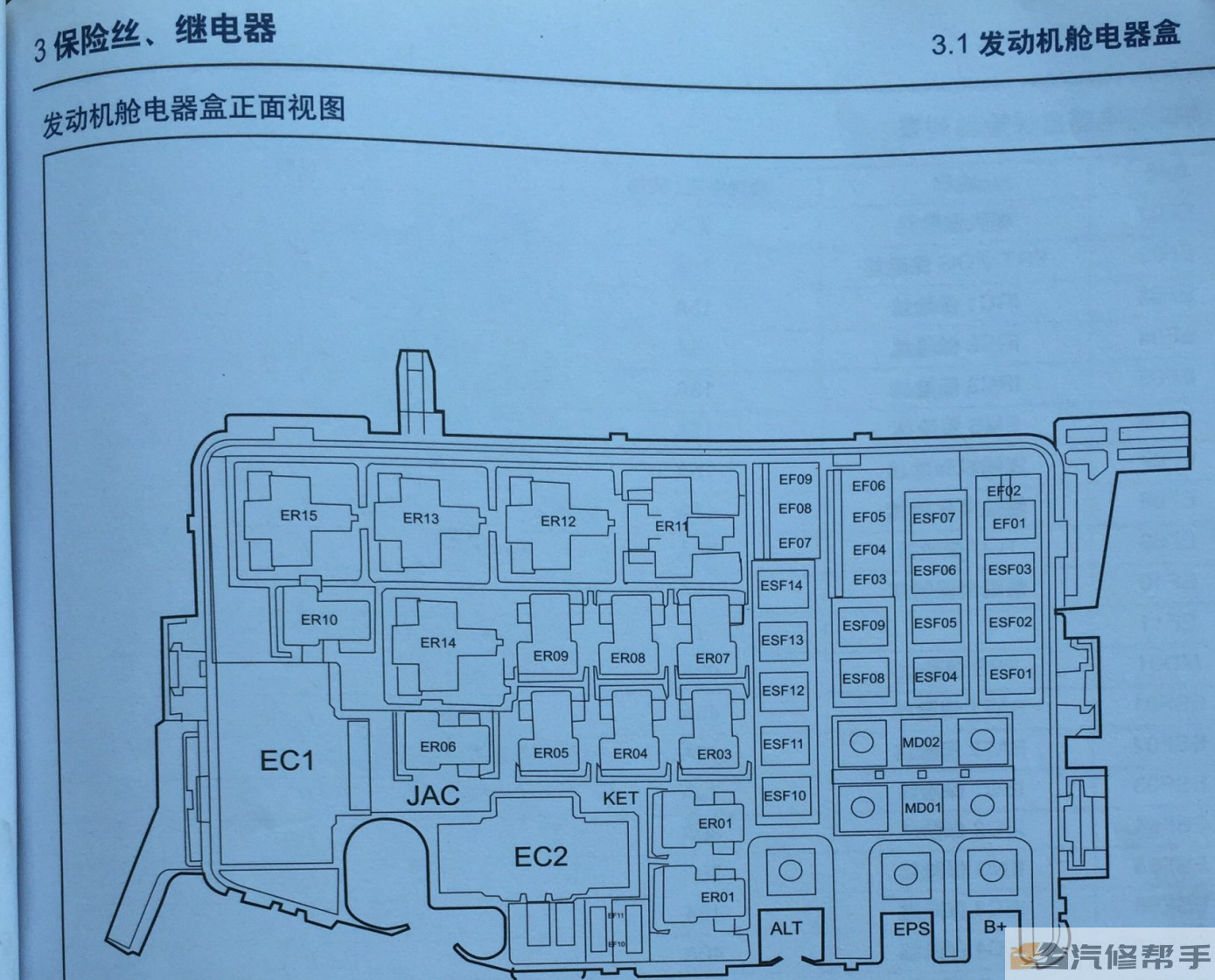 2017-2018年款瑞風(fēng)S3智驅(qū)版電路圖線路圖資料下載