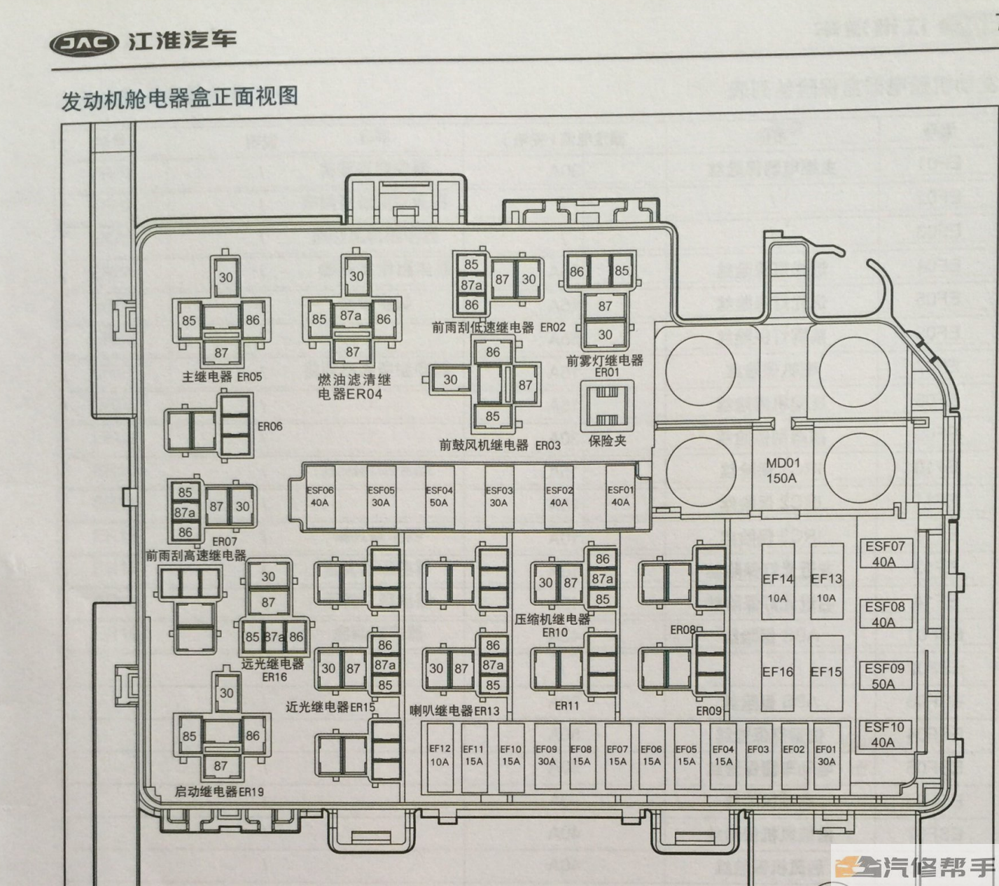 2017年款江淮瑞風(fēng)M4電路圖線路圖資料下載（1.9T)