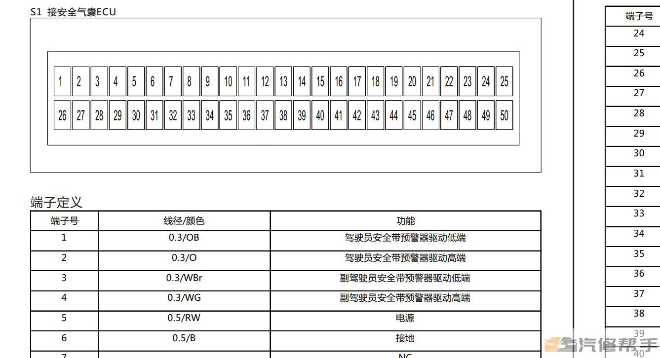 2017年款力帆軒朗原廠電路圖線路圖資料下載