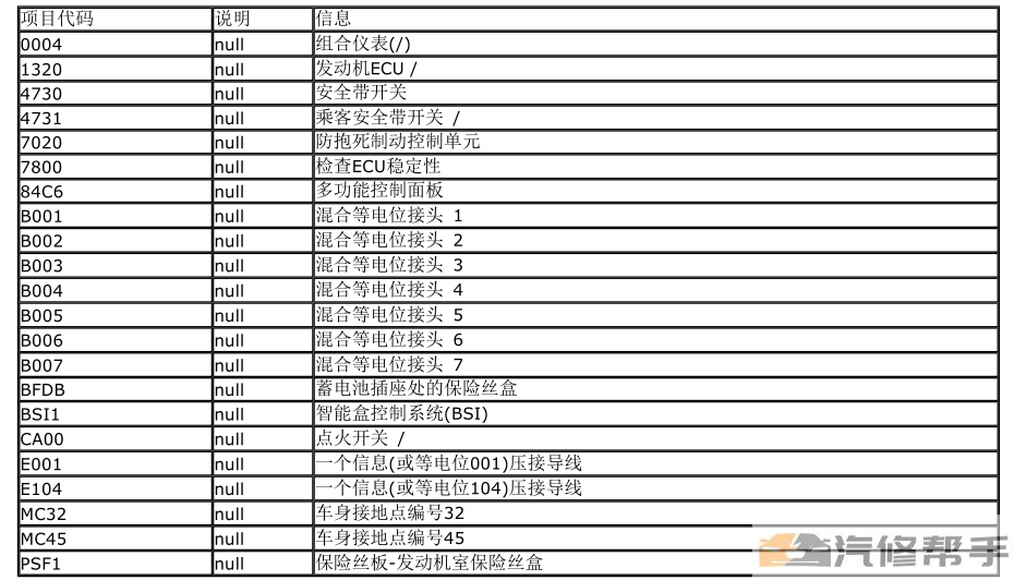 2014年款標(biāo)致4008原廠維修手冊(cè)電路圖線路圖資料下載