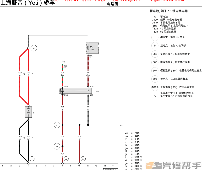 2014-2016年款斯柯達(dá)野帝原廠電路圖線路圖維修資料下載