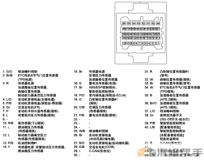 本資料提供了2017年款起亞K2 1.4原廠維修手冊電路圖線路圖資料下載