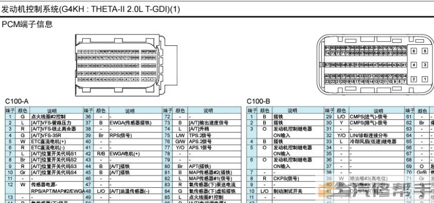 2016年款起亞K5 2.0T原廠電路圖線路圖資料下載