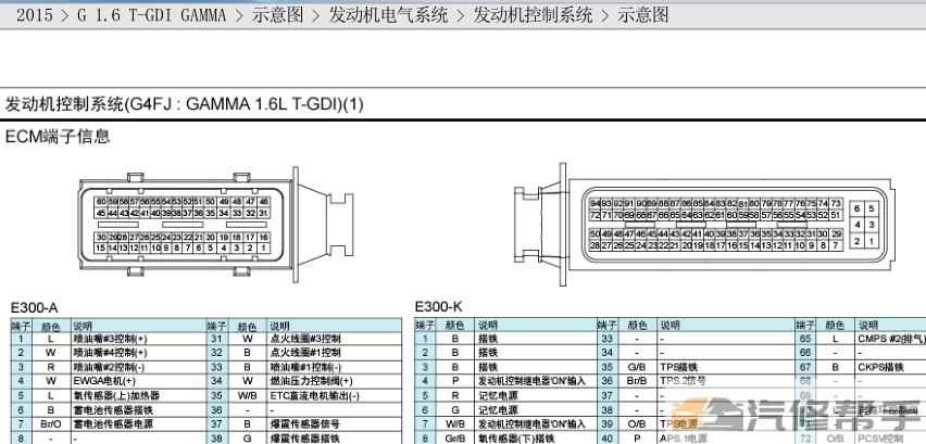 2015年款起亞KX3原廠維修電路圖線路圖資料下載