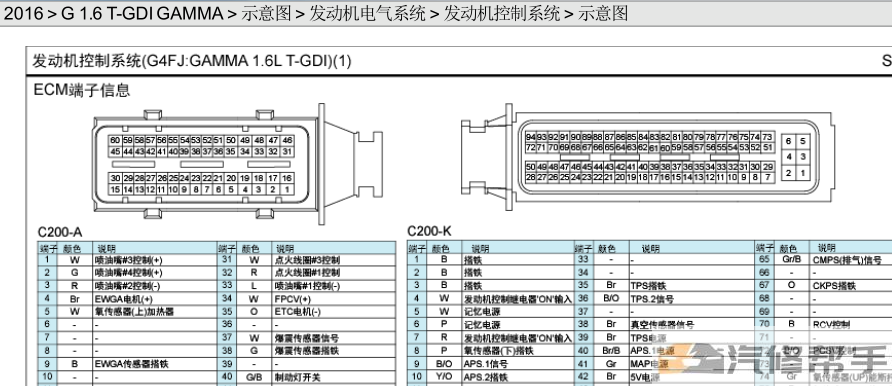 2016年款起亞KX5原廠維修手冊電路圖線路圖資料下載