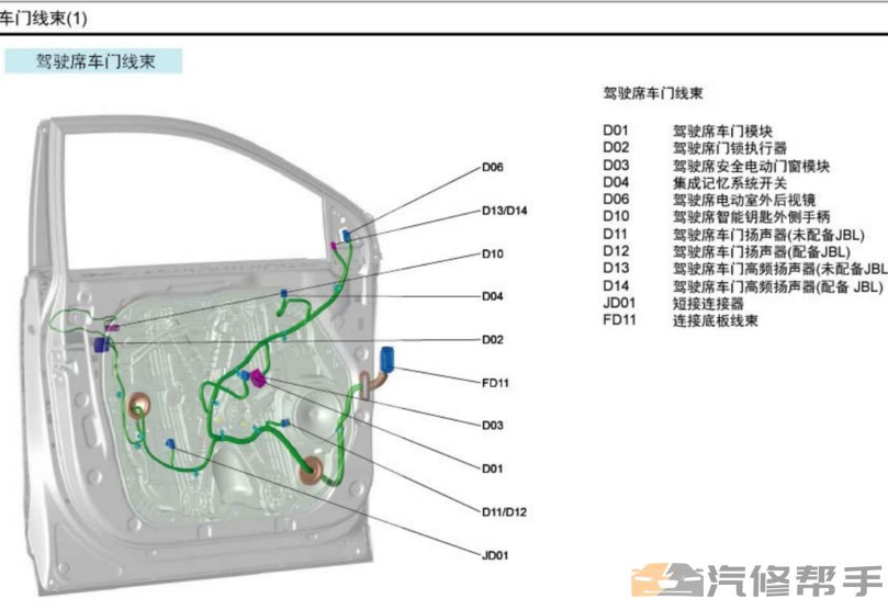 2017年款KX7 2.0T 原廠維修電路圖線路圖資料下載