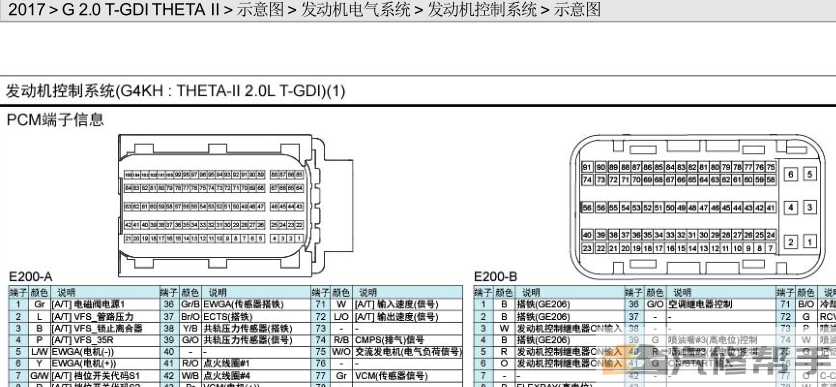 2017年款KX7 2.0T 原廠維修電路圖線路圖資料下載