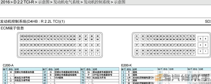 2016年款起亞嘉華2.2T原廠電路圖線路圖資料下載